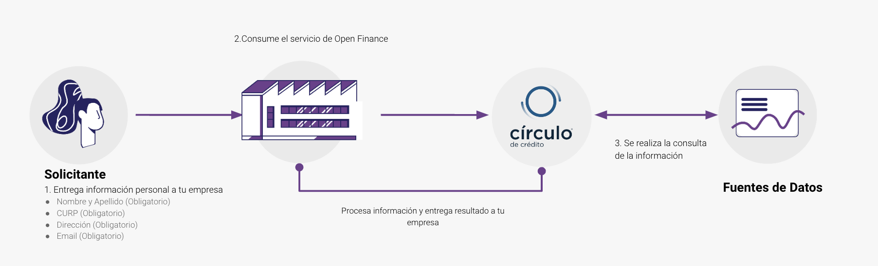 OpenFinance